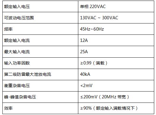 通信电源设备